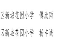 喜报：太阳娃荣获苏州工业园区STEM教育 科创小院士＂、＂优秀科创团队＂、＂优秀科创家庭＂