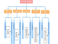 生命科学项目化案例研讨,再出发!