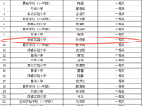 直击磨课现场 共筑思维课堂——苏州工业园区新城花园小学张睿老师语文工作坊二月活动