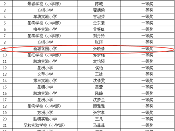 直击磨课现场 共筑思维课堂——苏州工业园区新城花园小学张睿老师语文工作坊二月活动