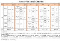 2022-2023学年第二学期十八周营养食谱