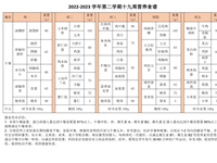 2022-2023学年第二学期十九周营养食谱