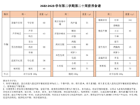 2022-2023学年第二学期第二十周营养食谱