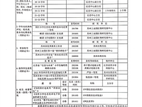 关于章震同志申报高级职称的材料公示