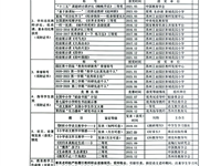 关于曹英同志申报一级职称的材料公示