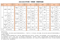 2023-2024学年第一学期第一周营养食谱