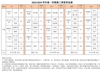2023-2024学年第一学期第三周营养食谱