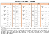 2023-2024学年第一学期第九周营养食谱