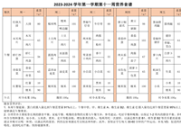 2023-2024学年第一学期第十一周营养食谱