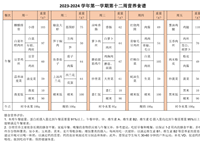 2023-2024学年第一学期第十二周营养食谱