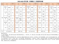 2023-2024学年第一学期第十三周营养食谱