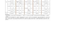 2023-2024学年第一学期第十五周营养食谱