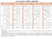 2023-2024学年第一学期第十六周营养食谱