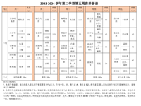 2023-2024学年第二学期第五周营养食谱