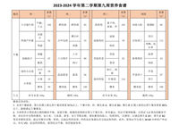 2023-2024学年第二学期第九周营养食谱