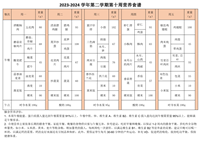 2023-2024学年第二学期第十周营养食谱