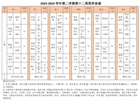2023-2024学年第二学期第十二周营养食谱