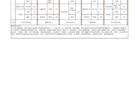 2023-2024学年第二学期第十三周营养食谱