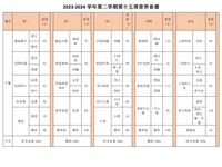 2023-2024学年第二学期第十五周营养食谱