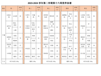 2023-2024学年第二学期第十六周营养食谱
