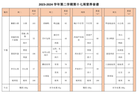 2023-2024学年第二学期第十七周营养食谱