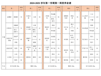 2024-2025学年第一学期第一周营养食谱