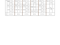 2024-2025学年第一学期第二周营养食谱