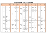 2024-2025学年第一学期第七周营养食谱