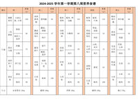 2024-2025学年第一学期第八周营养食谱