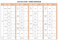 2024-2025学年第一学期第九周营养食谱