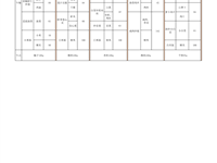 2024-2025学年第一学期第十周营养食谱