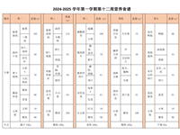 2024-2025学年第一学期第十二周营养食谱
