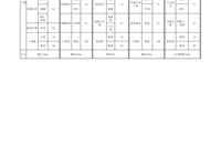 2024-2025学年第一学期第十三周营养食谱