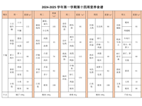 2024-2025学年第一学期第十四周营养食谱