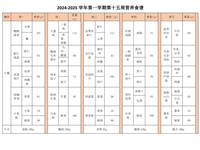 2024-2025学年第一学期第十五周营养食谱