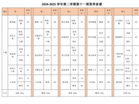 2024-2025学年第二学期第十一周营养食谱