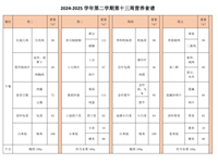 2024-2025学年第二学期第十三周营养食谱