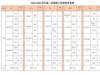 2024-2025学年第二学期第十四周营养食谱
