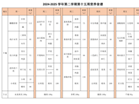 2024-2025学年第二学期第十五周营养食谱