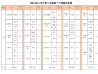 2024-2025学年第二学期第十六周营养食谱