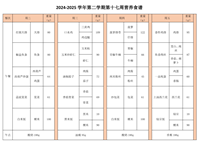 2024-2025学年第二学期第十七周营养食谱