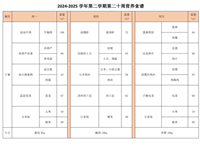 2024-2025学年第二学期第二十周营养食谱